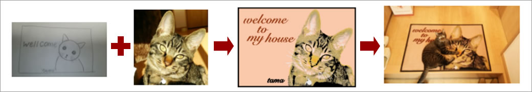 猫のマットの再現性を比較した画像